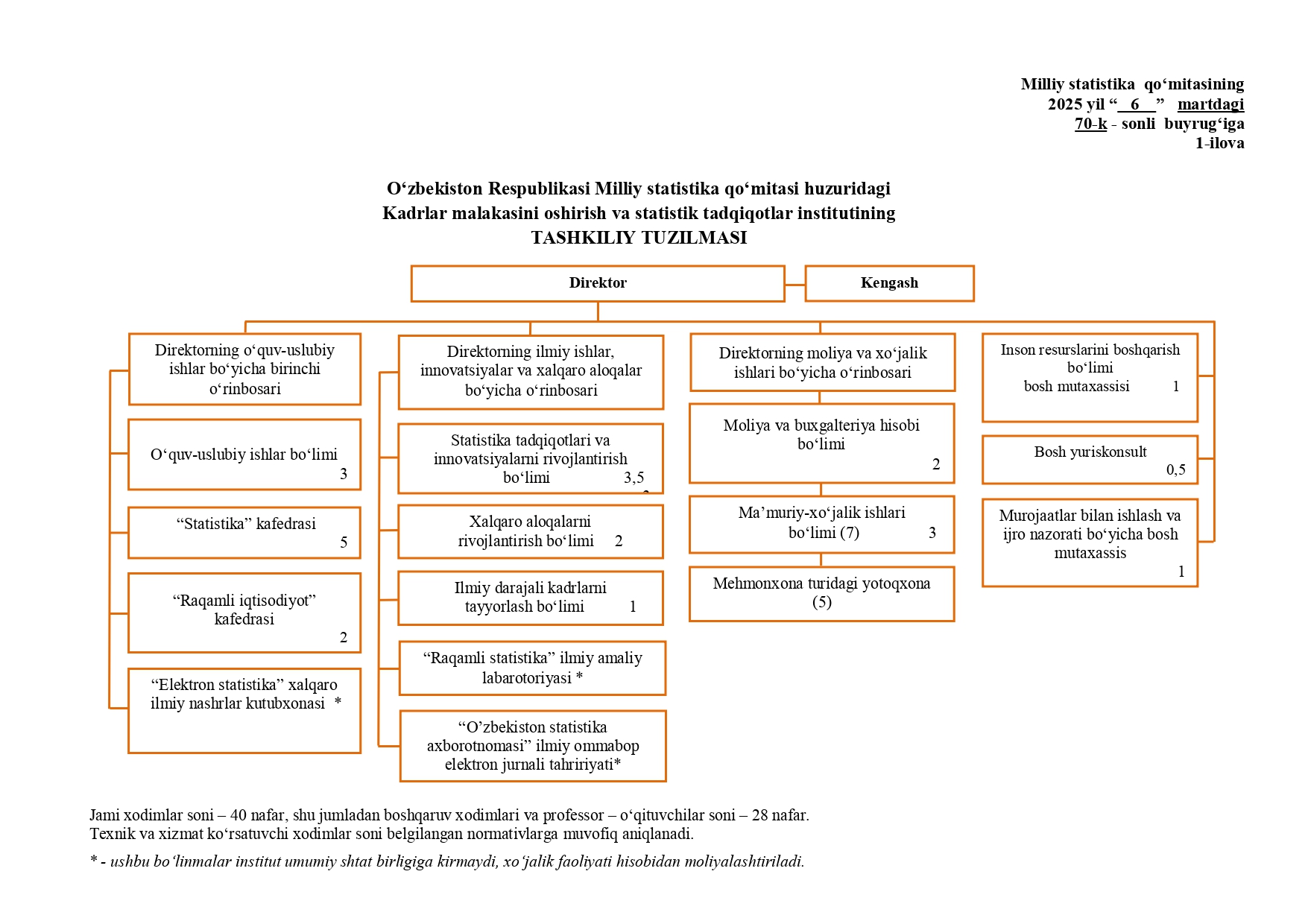 struktura-ilova-25032025